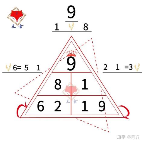 数字学9号人